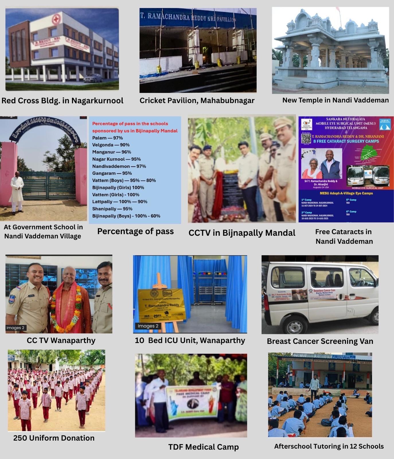 Last 5 years major projects in India